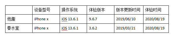  竞品分析：情趣成人用品类垂直电商平台