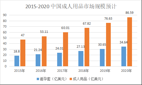  竞品分析：情趣成人用品类垂直电商平台