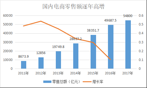  竞品分析：情趣成人用品类垂直电商平台