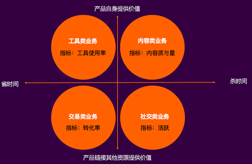  实战：如何设立数据指标体系？