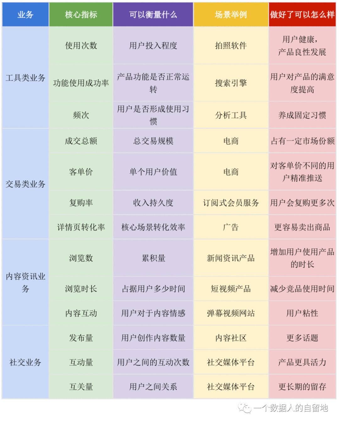  实战：如何设立数据指标体系？