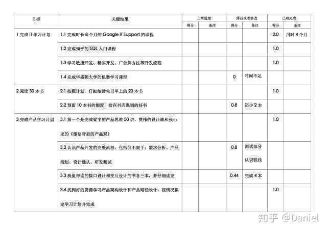  以我的2019年目标为例，手把手教你如何制定OKR