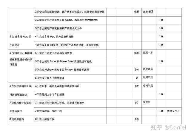  以我的2019年目标为例，手把手教你如何制定OKR