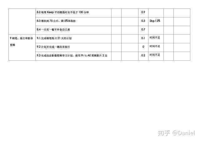  以我的2019年目标为例，手把手教你如何制定OKR