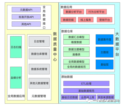 今天的数据又没出来！咋回事？