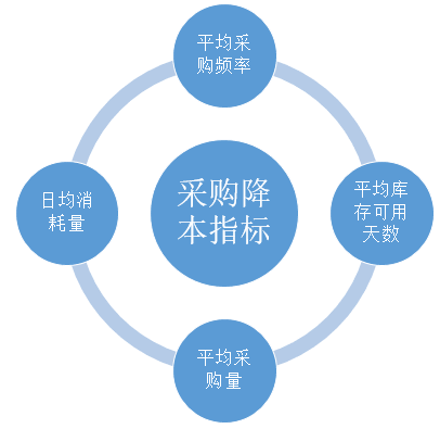 数据分析帮助企业降“三高”（全文）