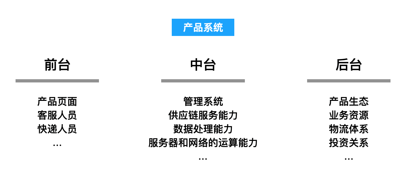  如何用系统化思维做职业规划？