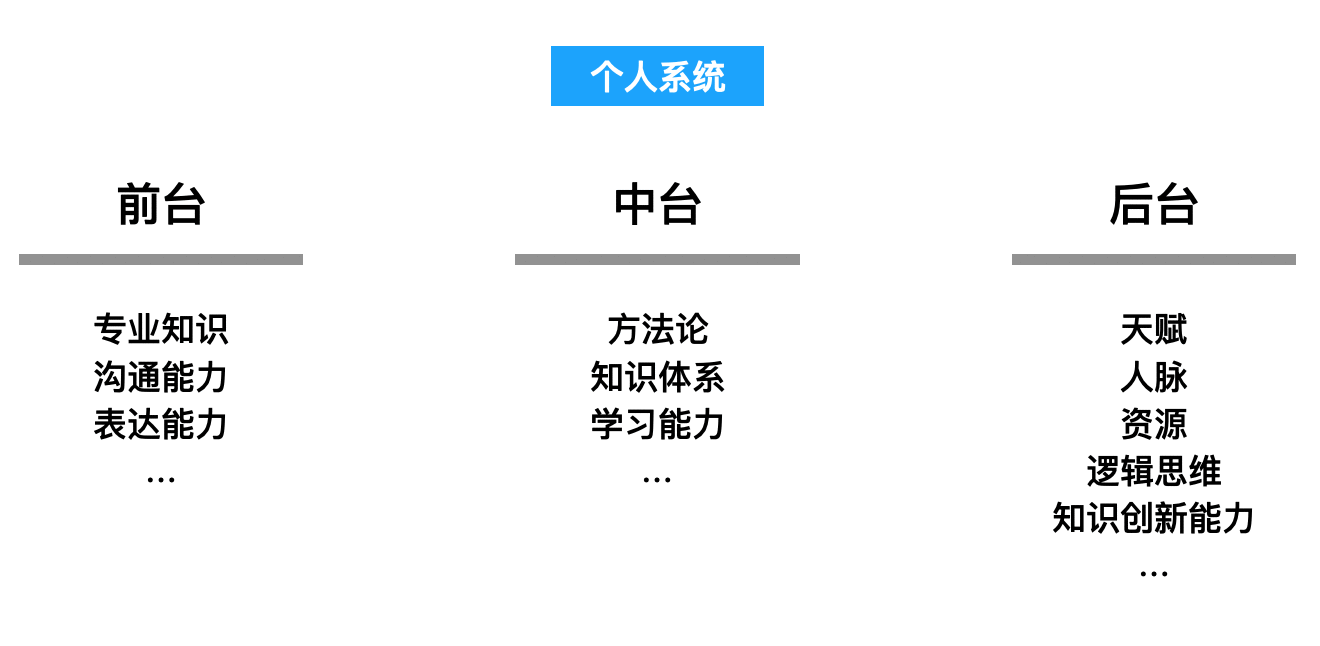  如何用系统化思维做职业规划？