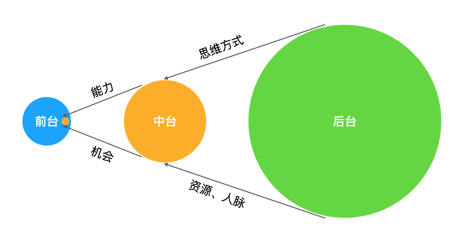  如何用系统化思维做职业规划？