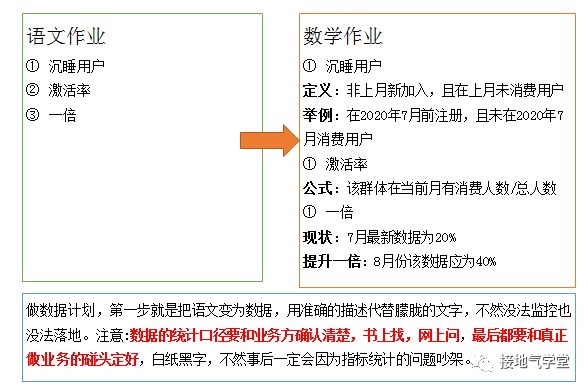 被嫌弃没有数据分析方法论？把OSM模型怼他脸上!