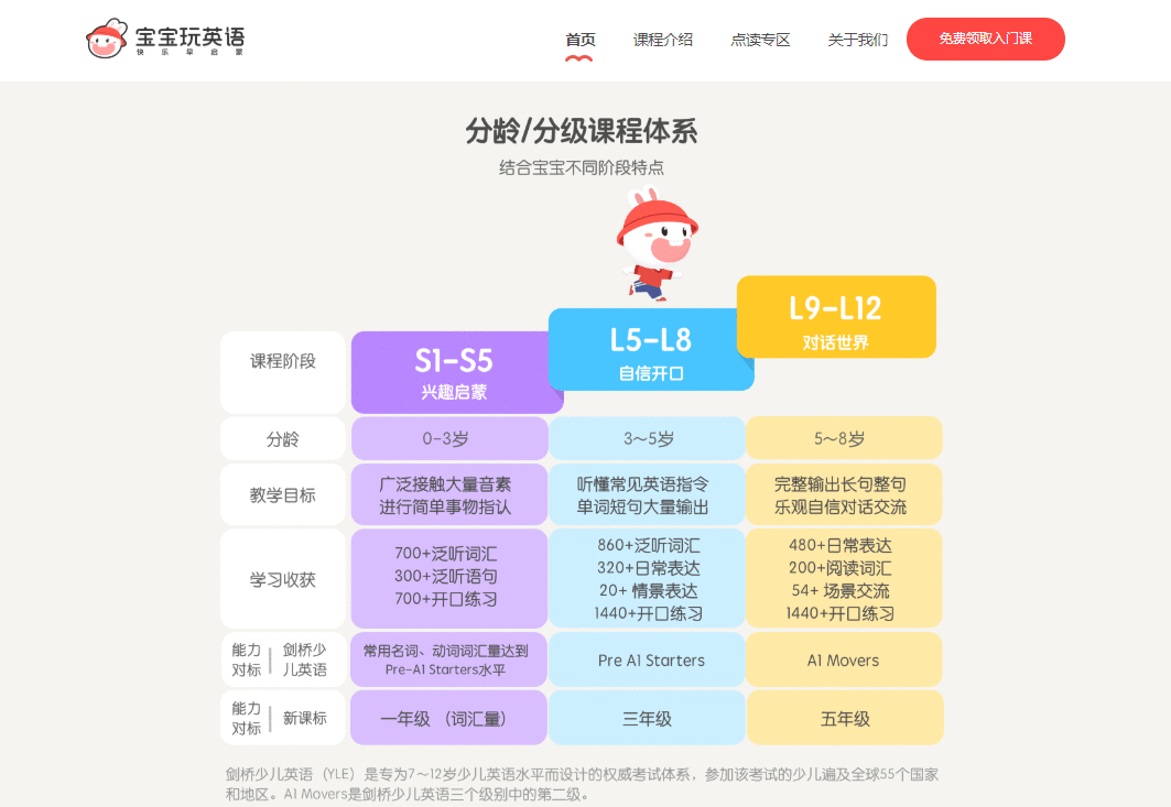  资本和巨头的新战场：收割半亿家长的焦虑