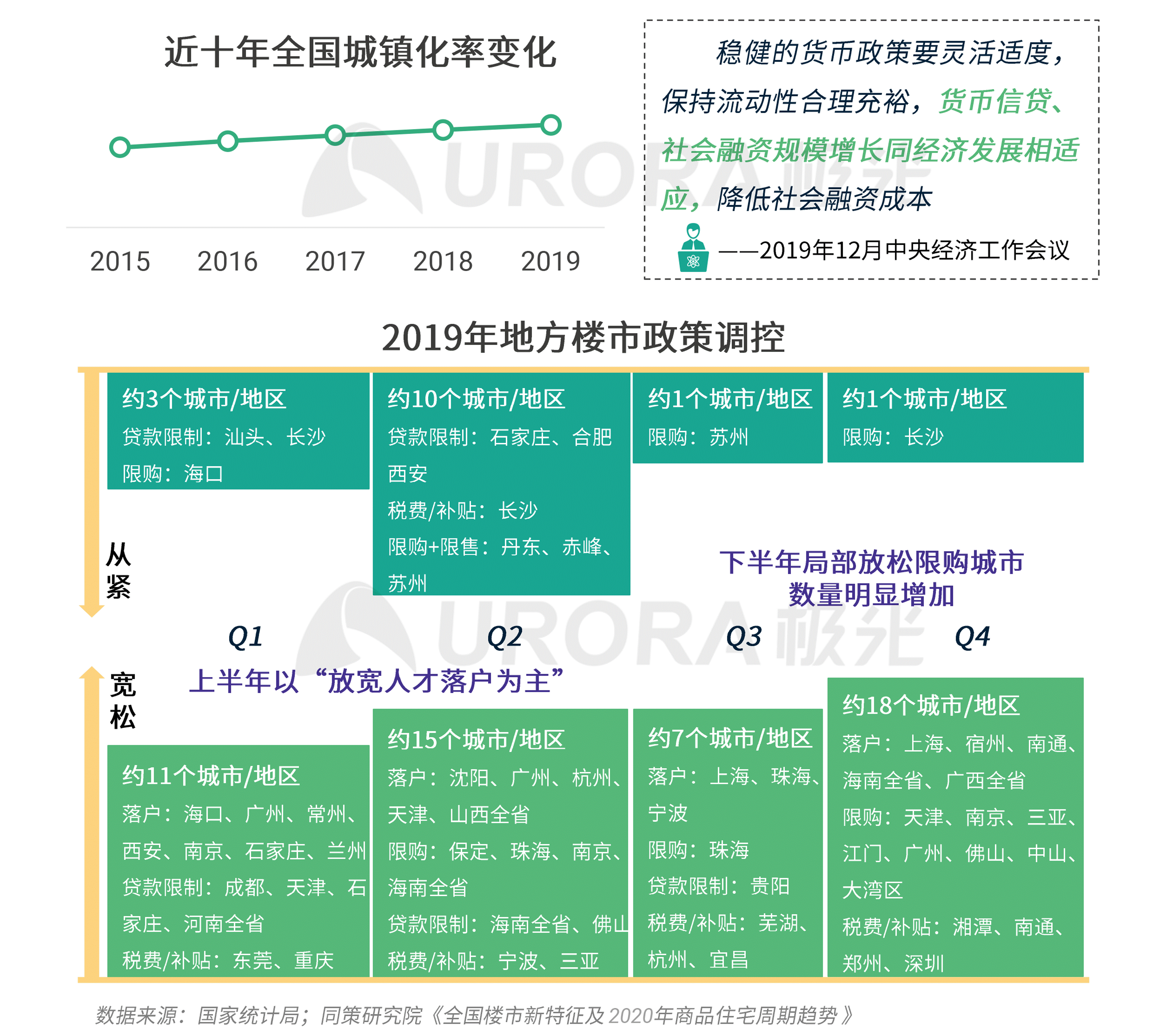  产品分析报告 | 贝壳找房App以及互联网房产服务行业