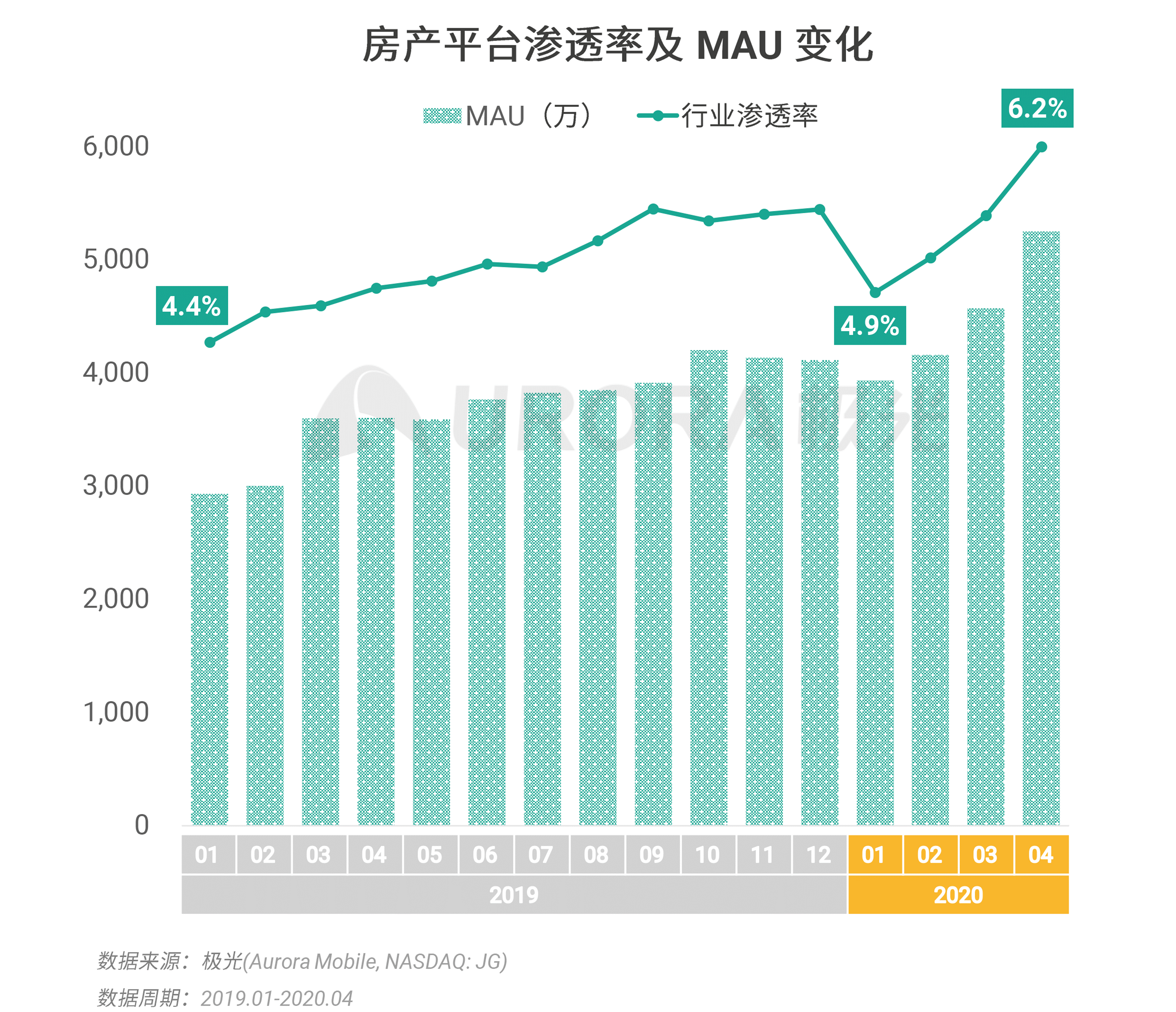  产品分析报告 | 贝壳找房App以及互联网房产服务行业