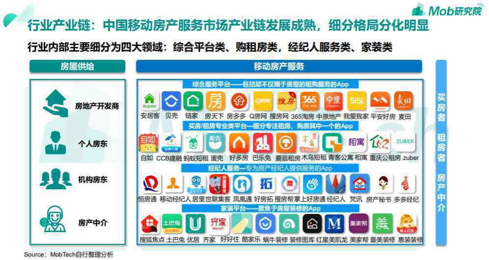  产品分析报告 | 贝壳找房App以及互联网房产服务行业