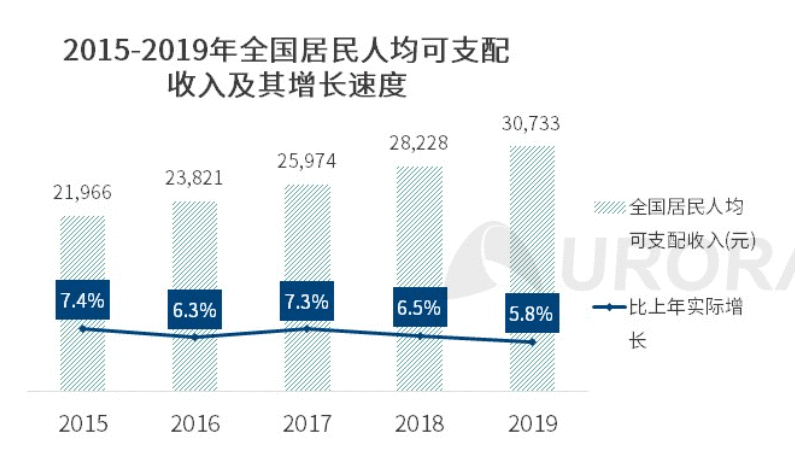  产品分析：小米有品——崛起的品质电商