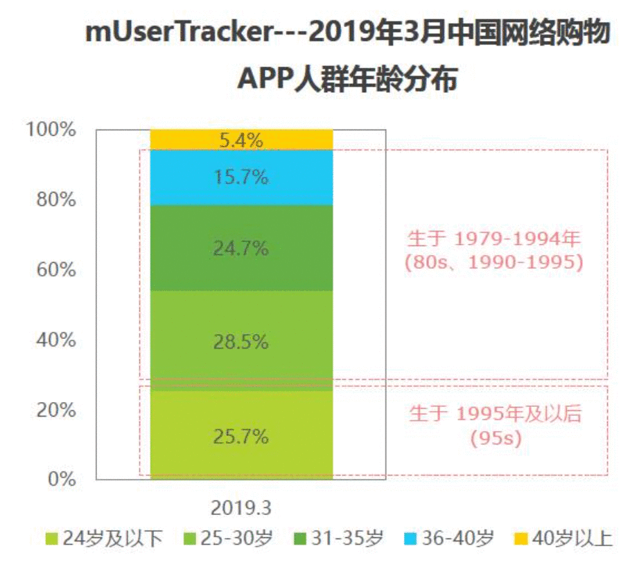  产品分析：小米有品——崛起的品质电商