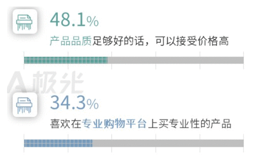  产品分析：小米有品——崛起的品质电商