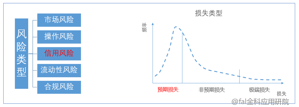  风险定损为什么是金融企业经营的核心