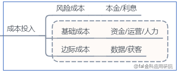  风险定损为什么是金融企业经营的核心