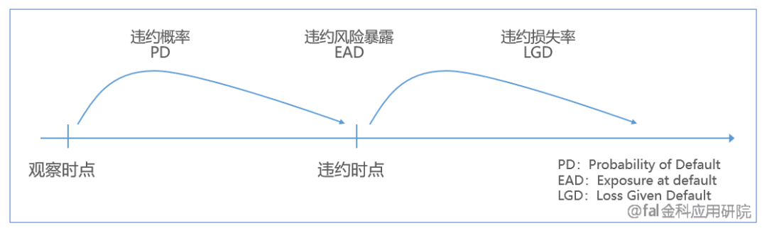  风险定损为什么是金融企业经营的核心