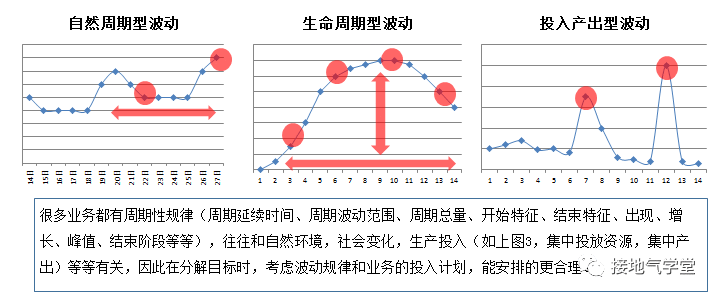 数据诊断模型，该怎么搭建？