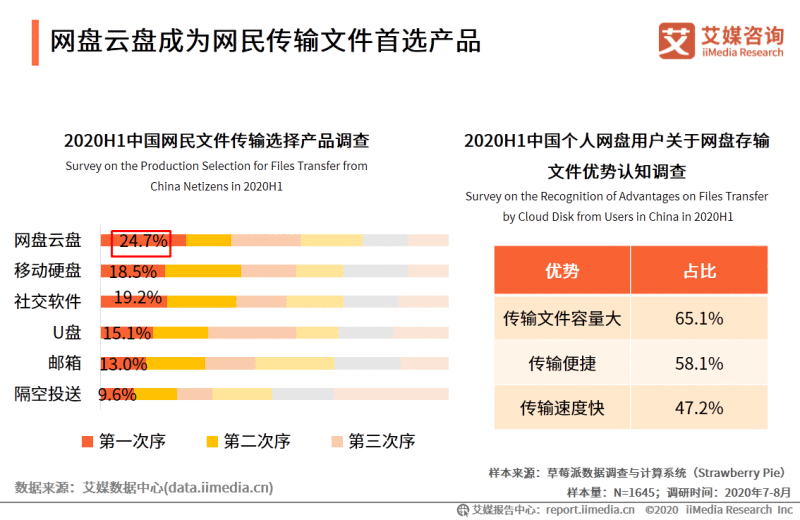  网盘为什么成为高效生活的必备工具？