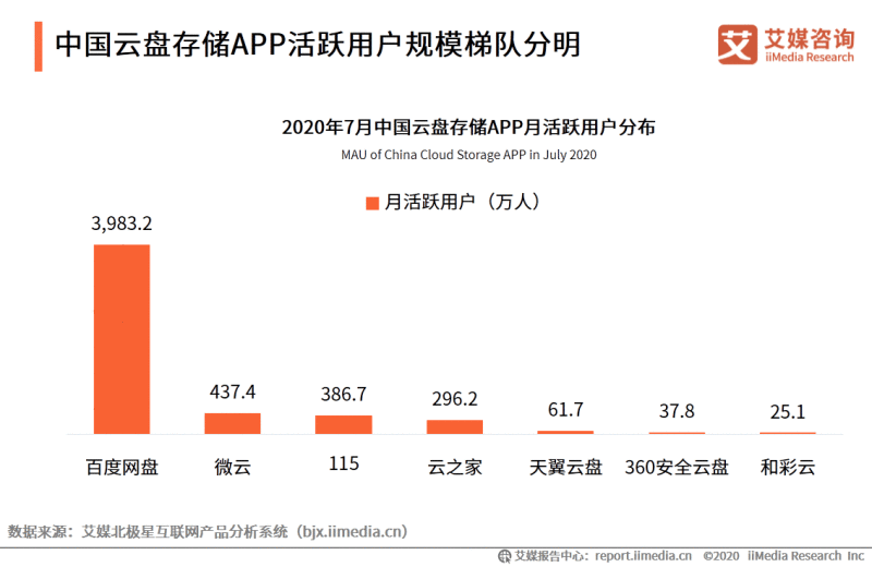  网盘为什么成为高效生活的必备工具？