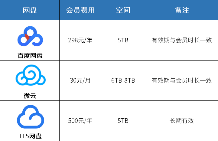  网盘为什么成为高效生活的必备工具？