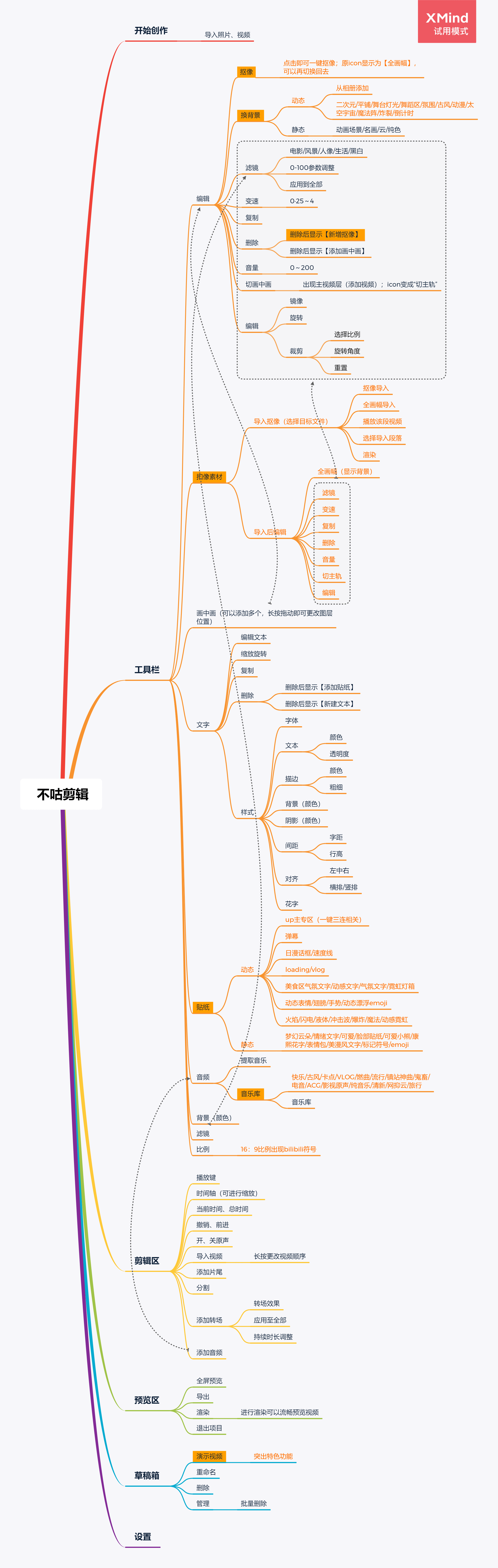  以不咕剪辑为例，看移动剪辑应用如何突围?