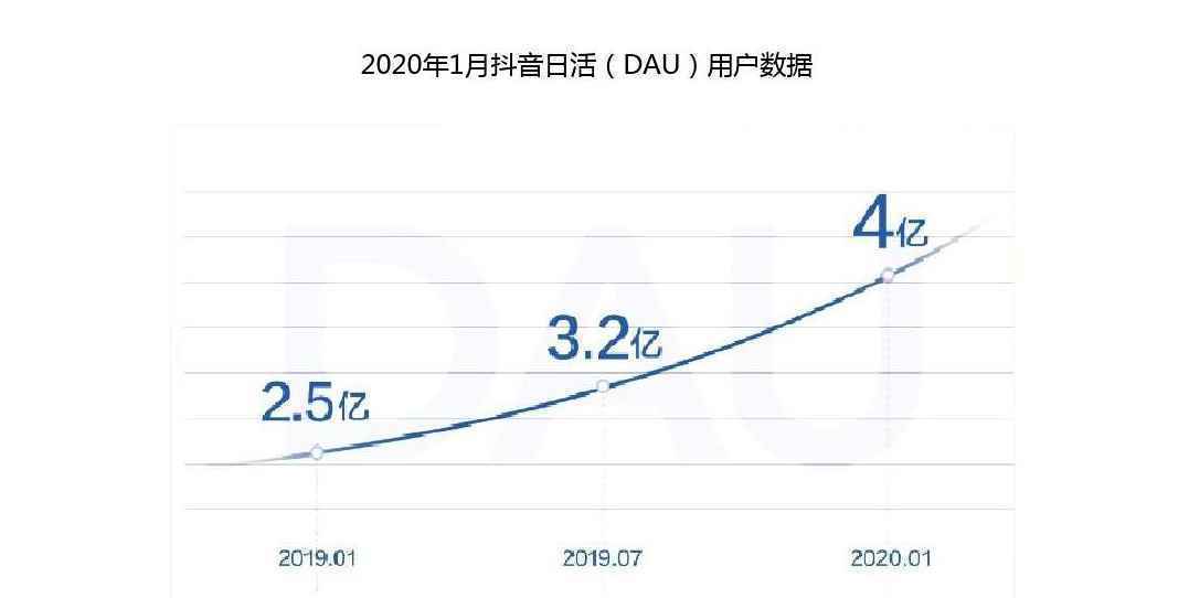  抖音产品分析报告：如何成为短视频领域的翘楚