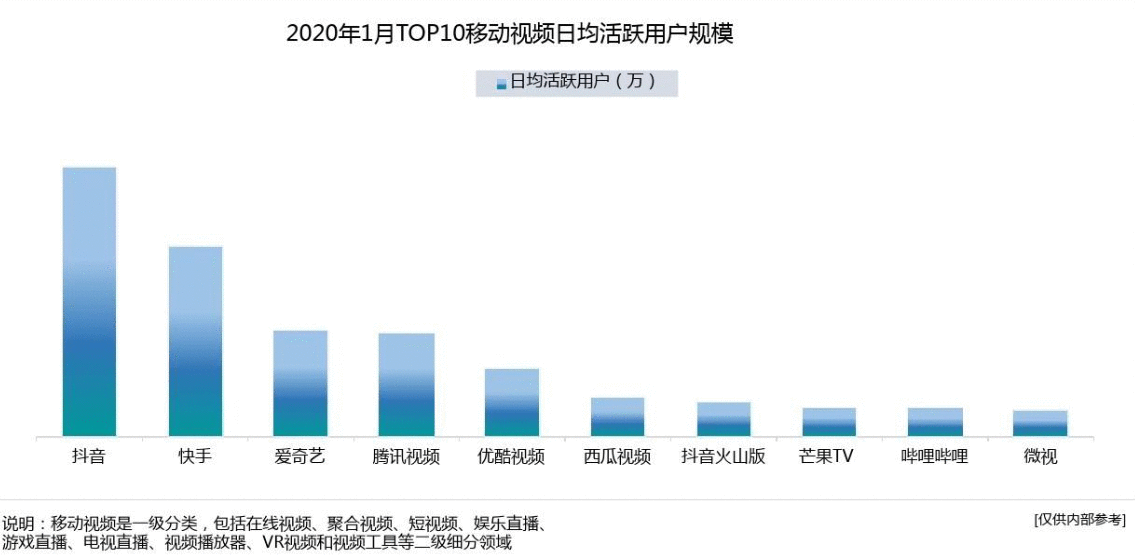  抖音产品分析报告：如何成为短视频领域的翘楚