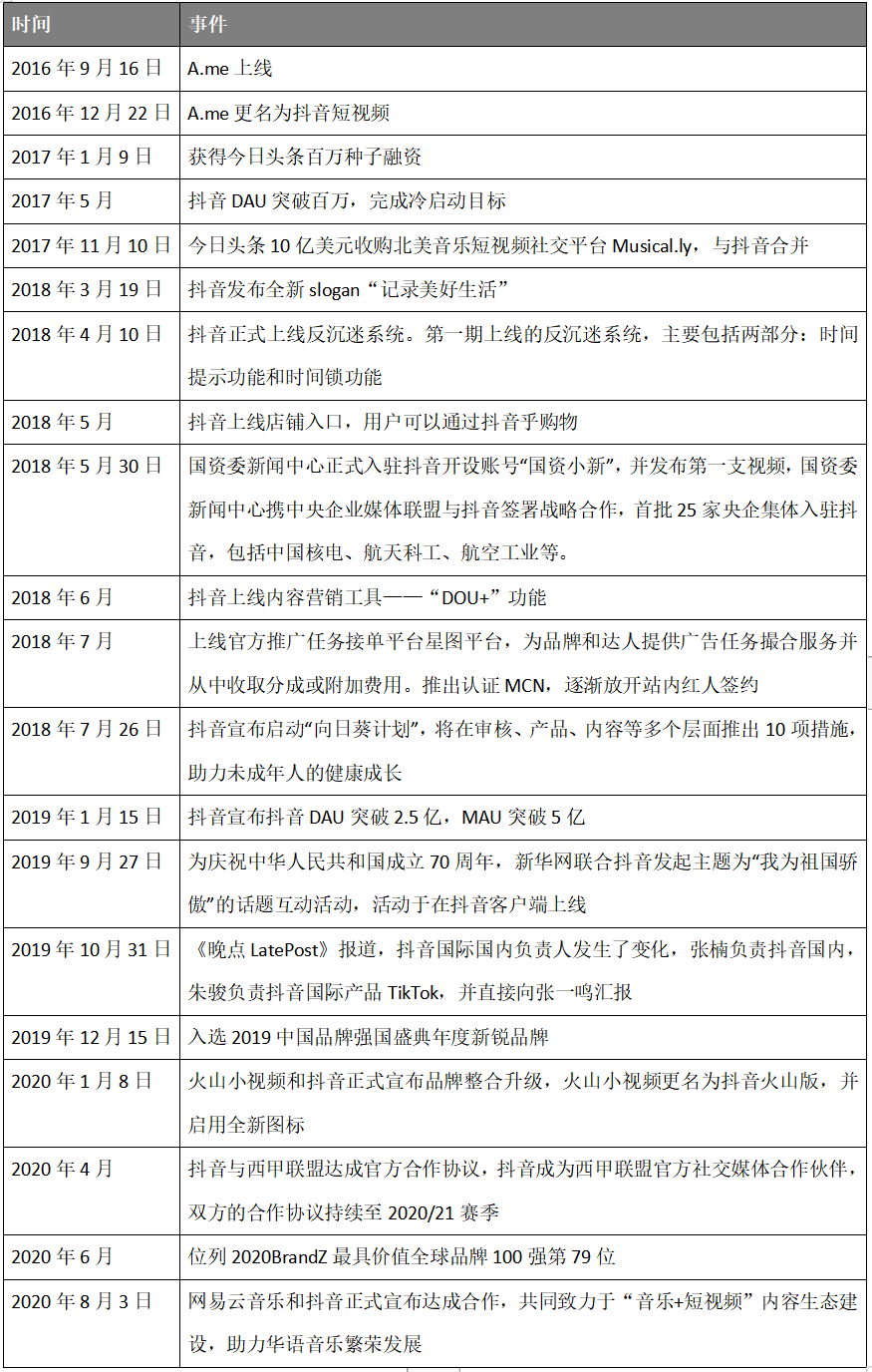  抖音产品分析报告：如何成为短视频领域的翘楚