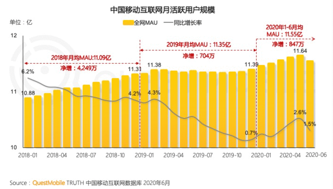  抖音产品分析报告：如何成为短视频领域的翘楚