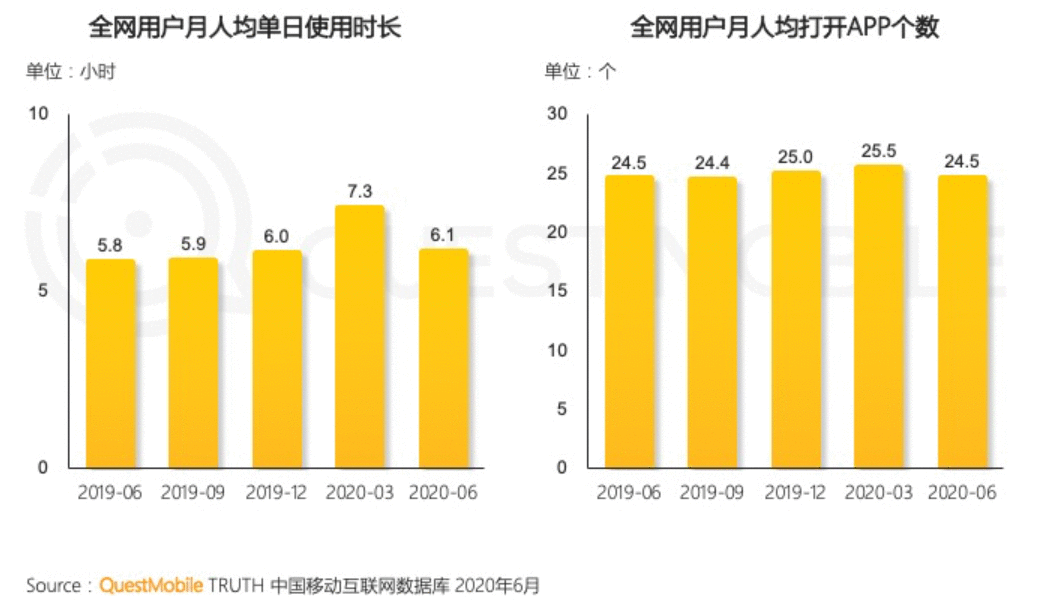  抖音产品分析报告：如何成为短视频领域的翘楚