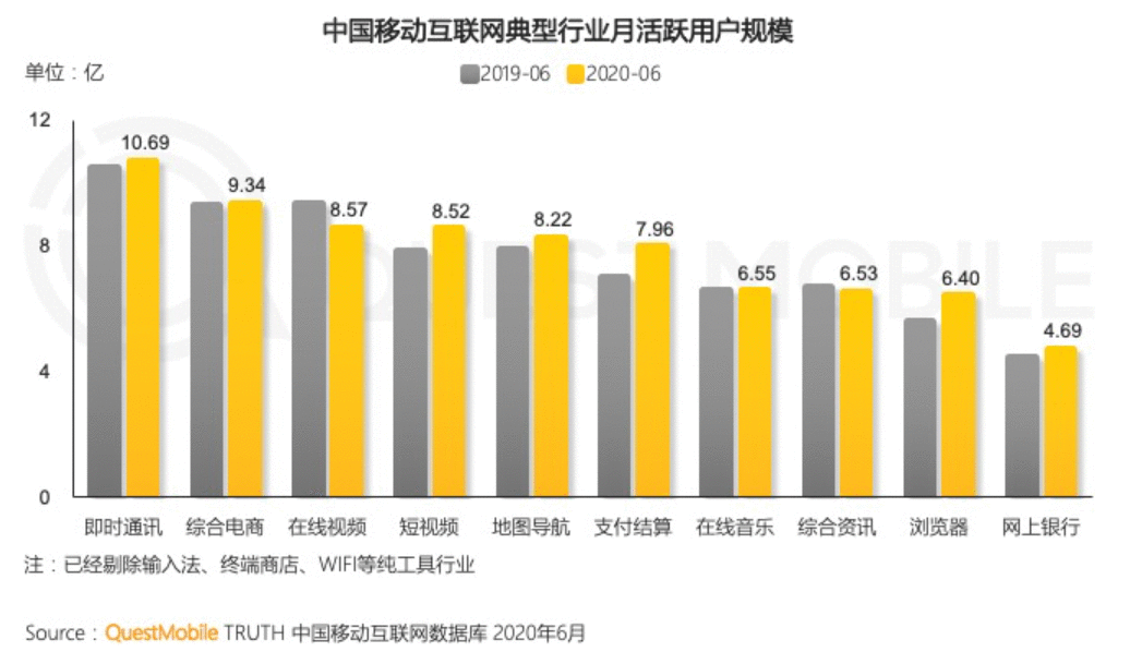  抖音产品分析报告：如何成为短视频领域的翘楚