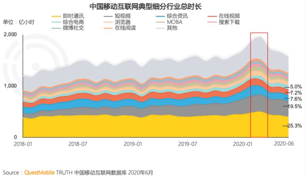  抖音产品分析报告：如何成为短视频领域的翘楚