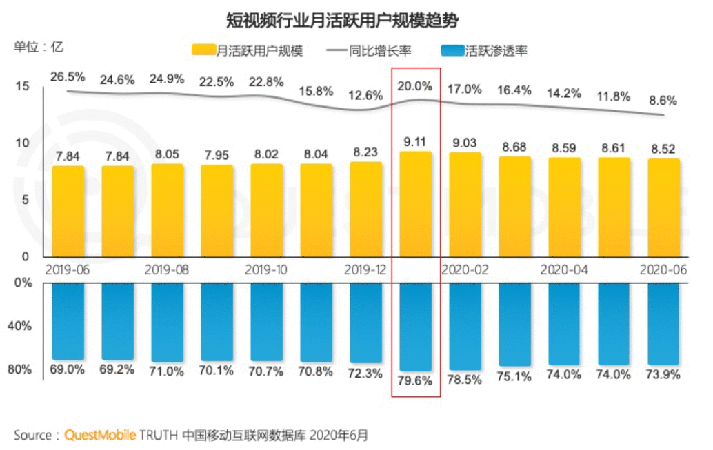  抖音产品分析报告：如何成为短视频领域的翘楚