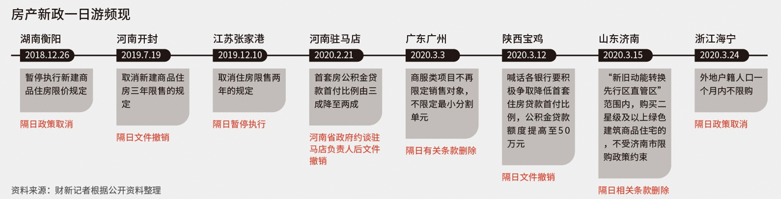  产品分析：蛋卷基金 ——互联网财富管理平台新军