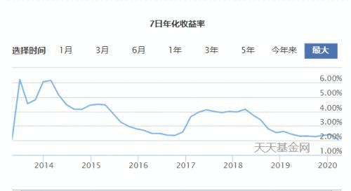  产品分析：蛋卷基金 ——互联网财富管理平台新军