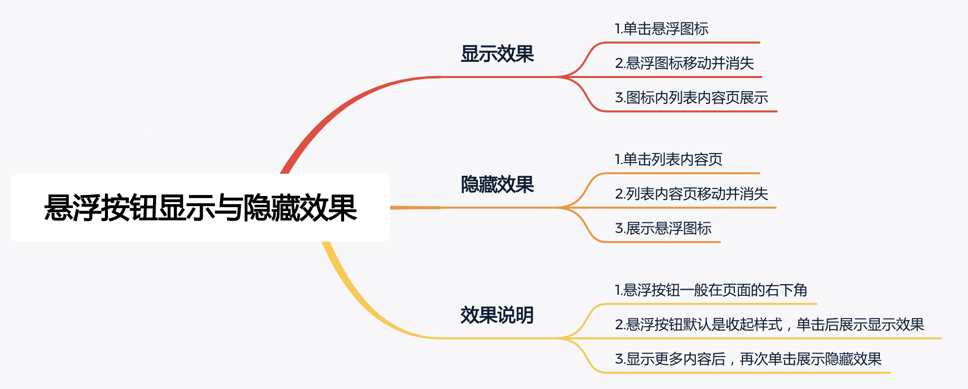  Axure教程：APP/PC页面悬浮按钮显示与隐藏效果