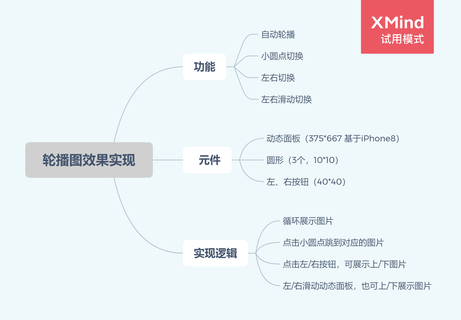  Axure教程：最全功能的轮播图