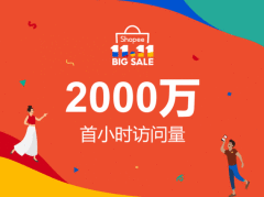 Shopee 11.11大促开门红，首小时访问量达2000万