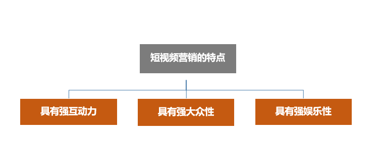  短视频+软文营销的9个通用技巧