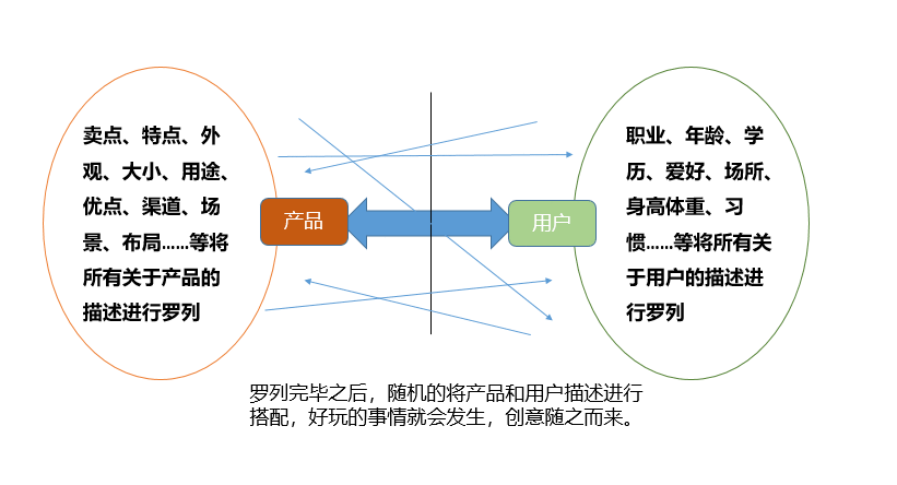  短视频+软文营销的9个通用技巧