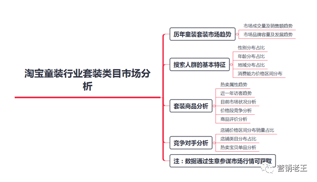  新店铺月销0-300万，揭秘快速爆发5大核心策略