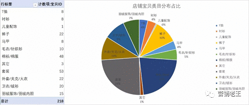  新店铺月销0-300万，揭秘快速爆发5大核心策略