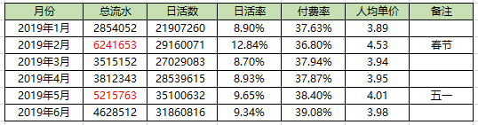 产品运营不懂数据分析？怎么扛1亿KPI