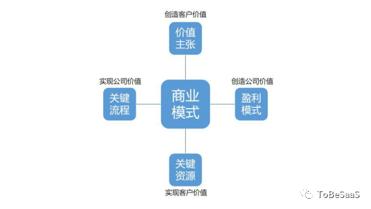  当我们谈SaaS时，我们在谈论什么？
