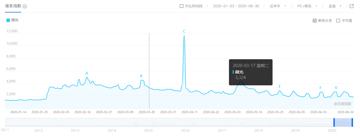 微光—视频社交领域的“拼多多”