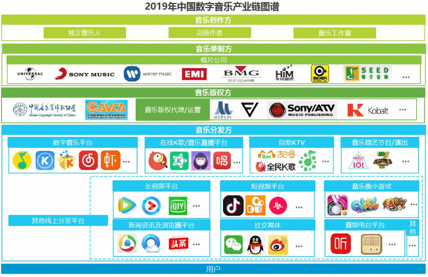  在线音乐发展趋势洞察